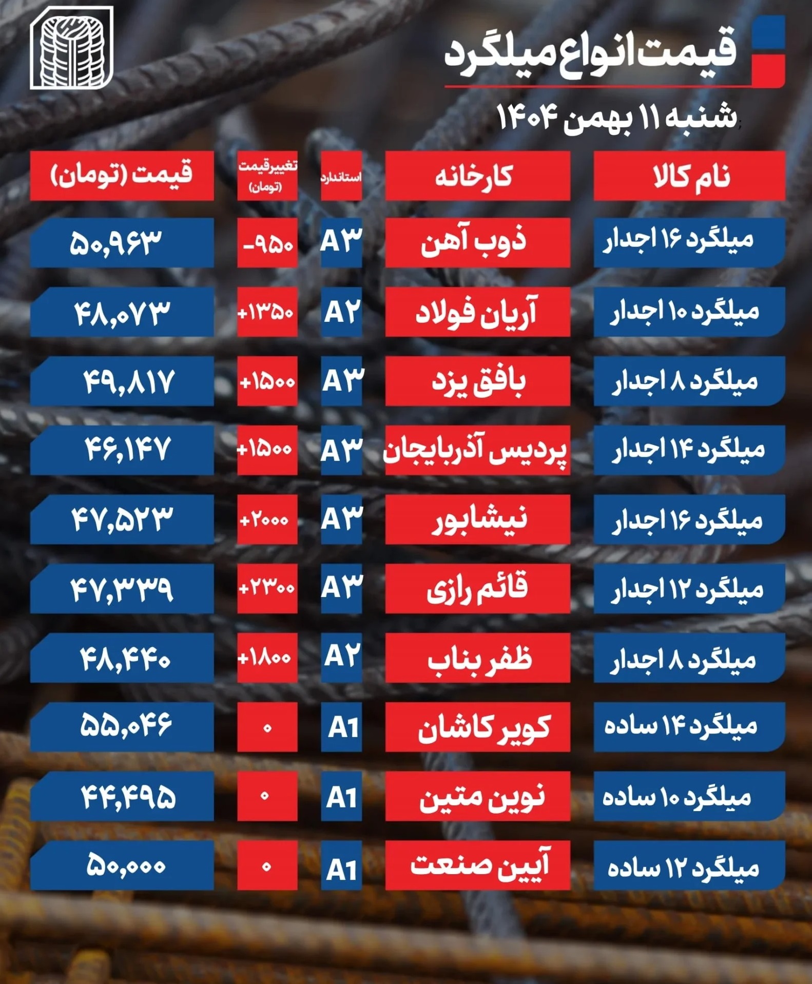 قیمت میلگرد