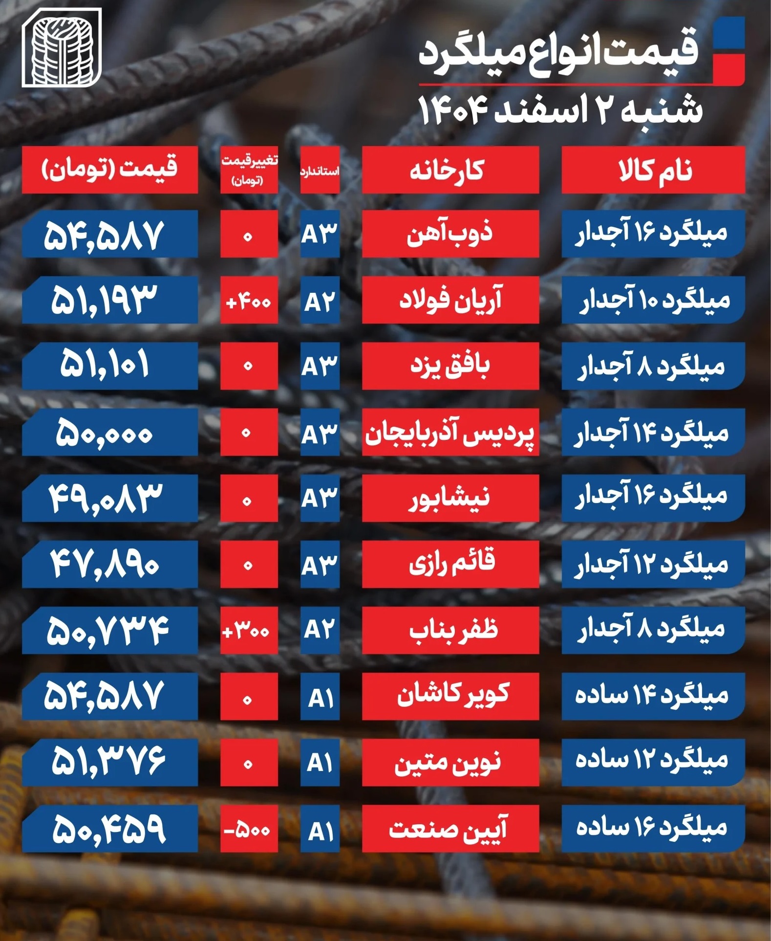 قیمت میلگرد