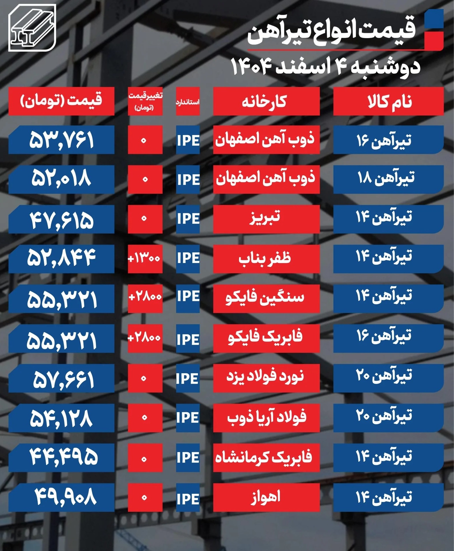 قیمت تیرآهن