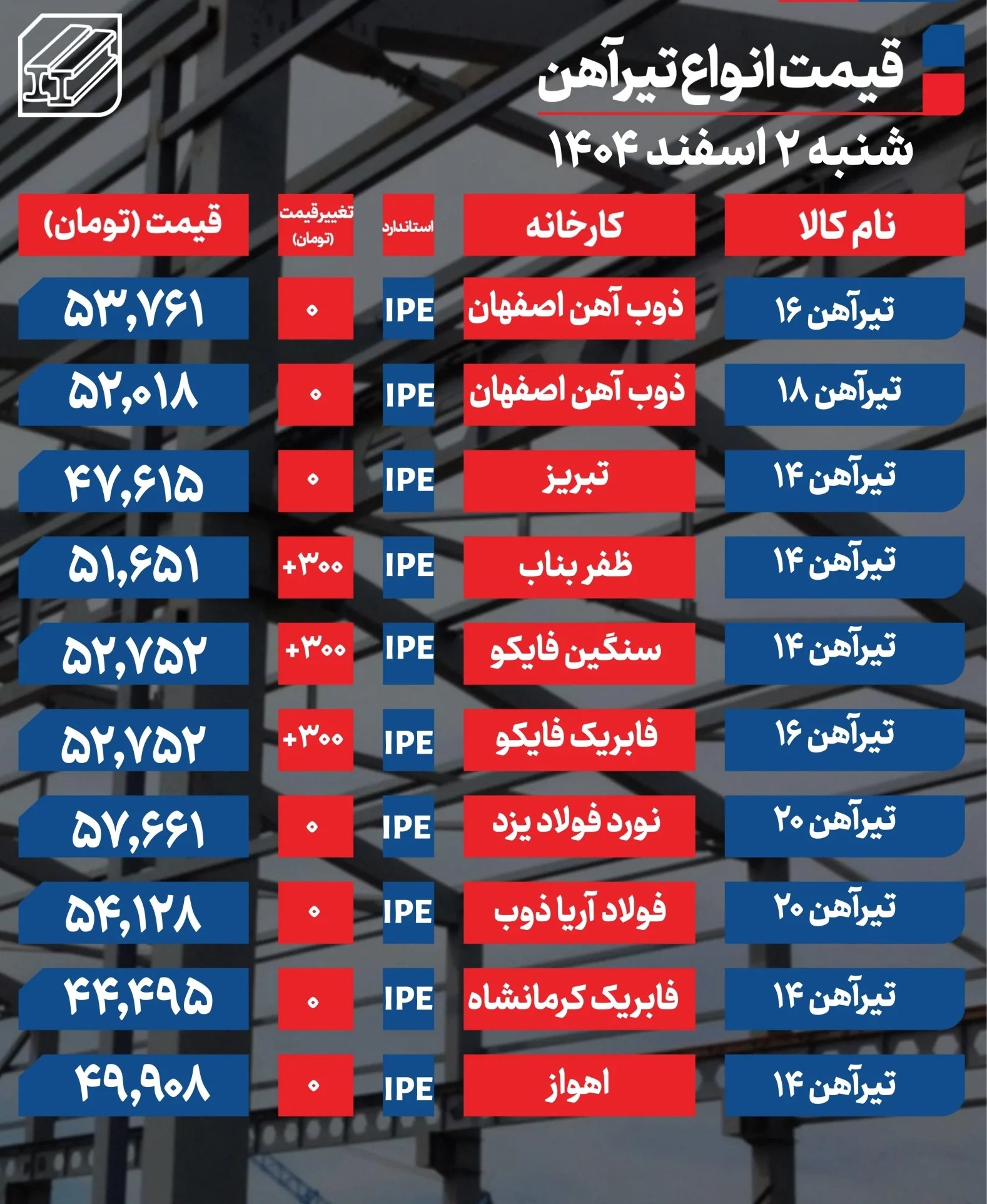 قیمت تیرآهن
