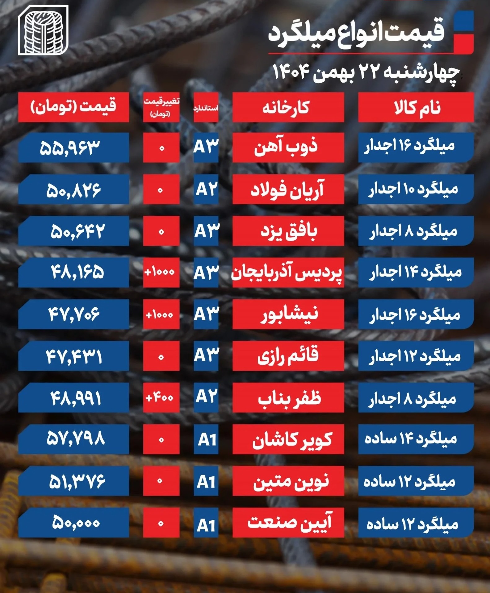 قیمت میلگرد