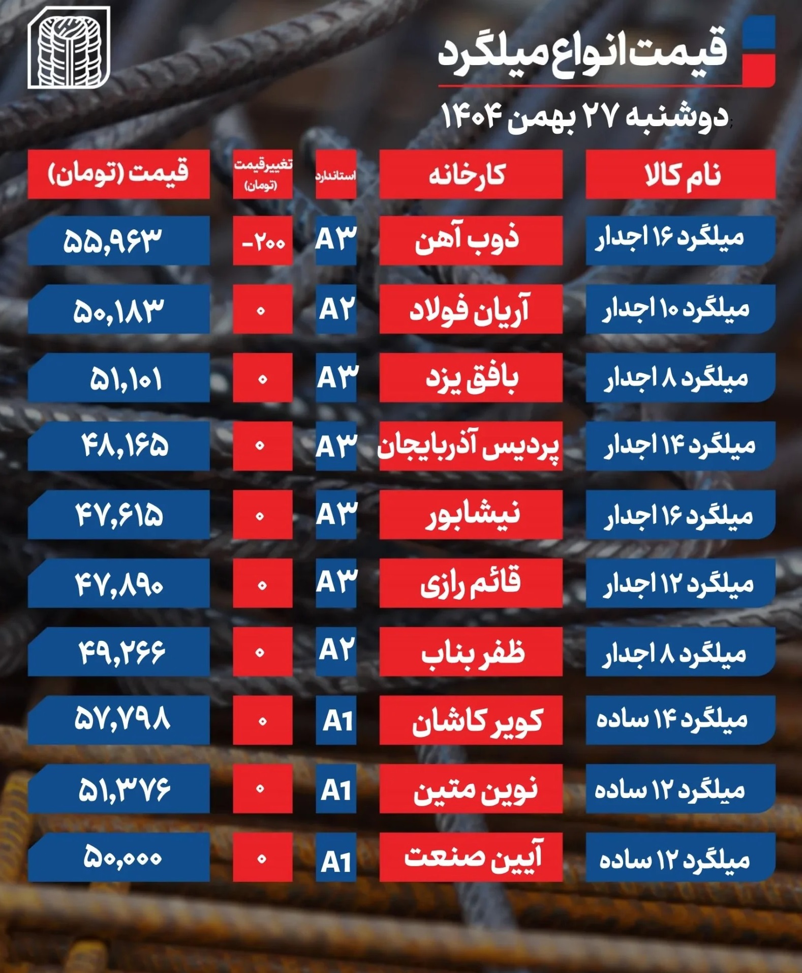 قیمت میلگرد